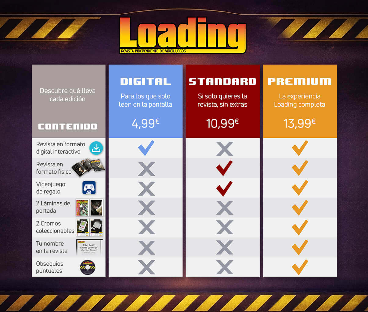Ediciones Loading